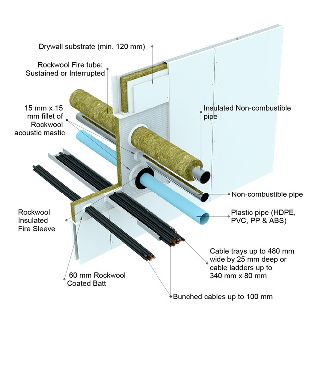 Firestop Acoustic Intumescent Sealant ROCKWOOL BIM MODEL searcher