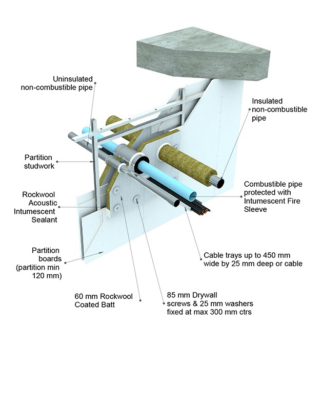 Firestop Acoustic Intumescent Sealant ROCKWOOL BIM MODEL searcher