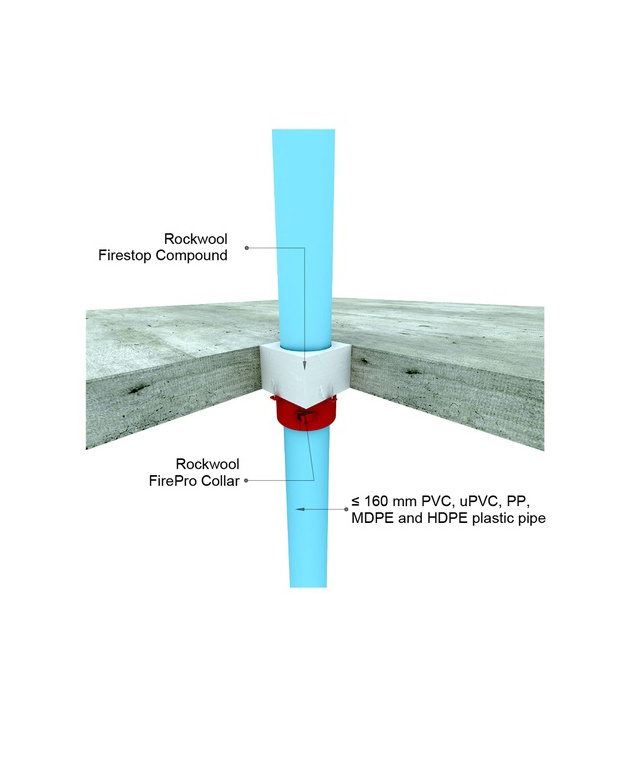 Pipe Collars ROCKWOOL BIM MODEL searcher