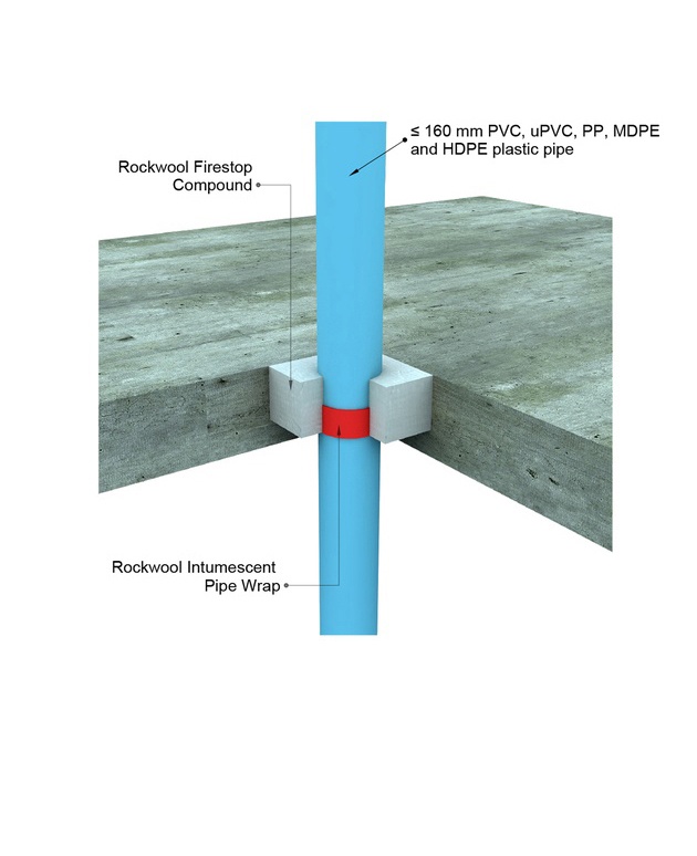 Intumescent Pipe Wrap ROCKWOOL BIM MODEL searcher