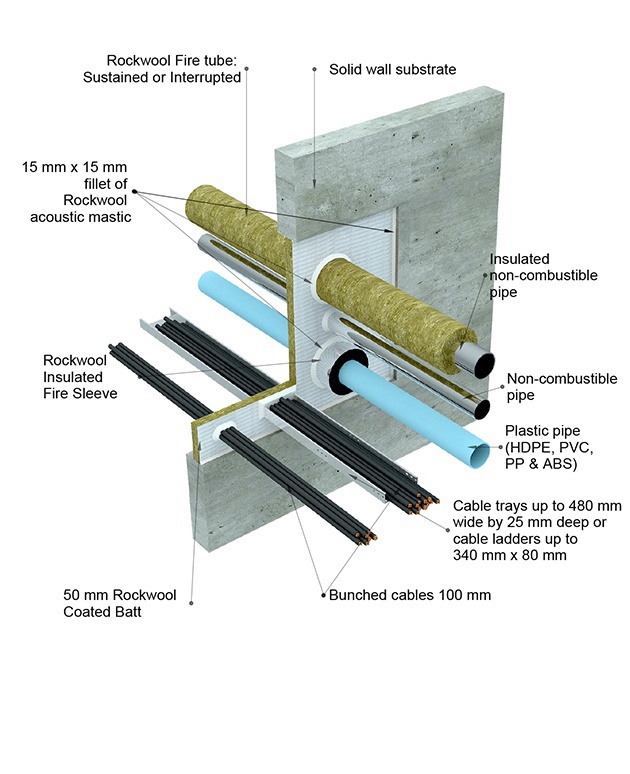 Firestop Acoustic Intumescent Sealant ROCKWOOL BIM MODEL searcher