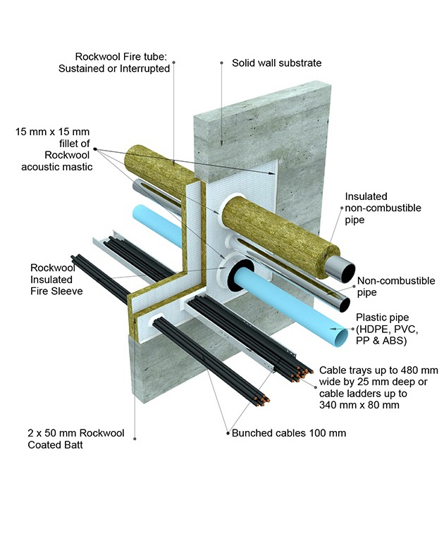Firestop Acoustic Intumescent Sealant ROCKWOOL BIM MODEL searcher