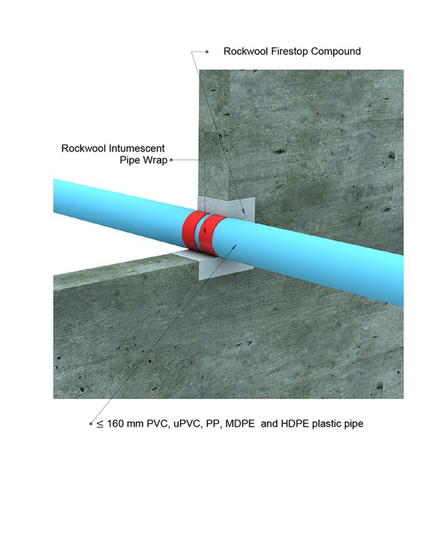 Intumescent Pipe Wrap ROCKWOOL BIM MODEL searcher